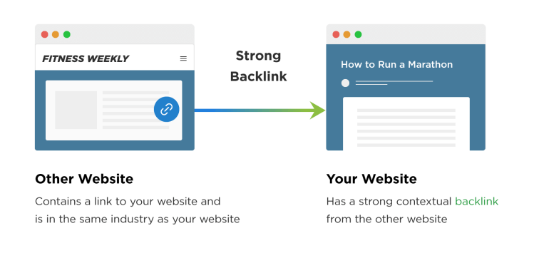 Quality-backlinks-information-in-simple-words